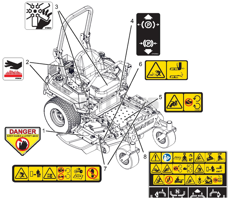 Decals - Safety
