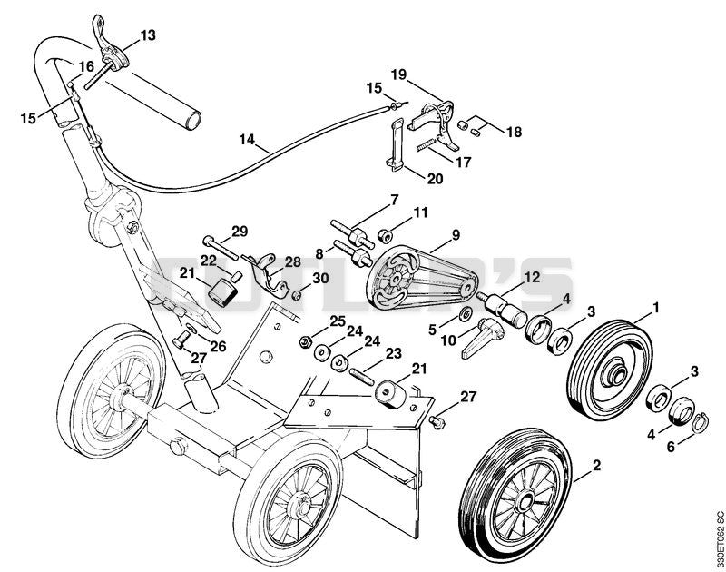 Stop depth wheel, Cart for cutquik