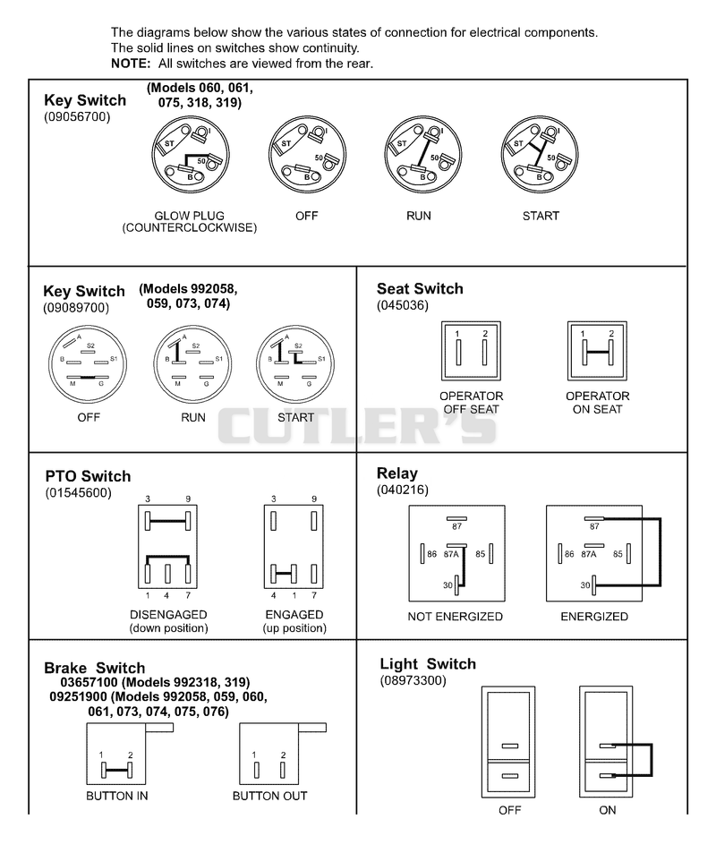 Continuity Diagram