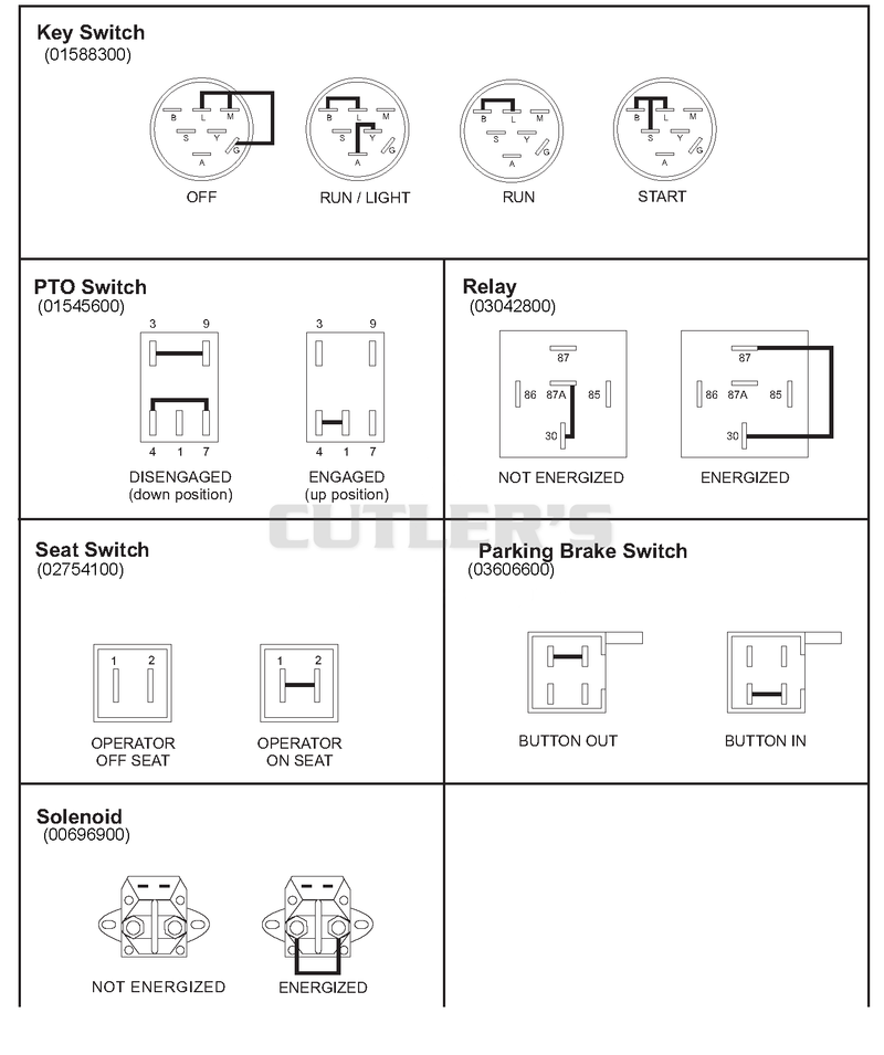 Continuity Diagram
