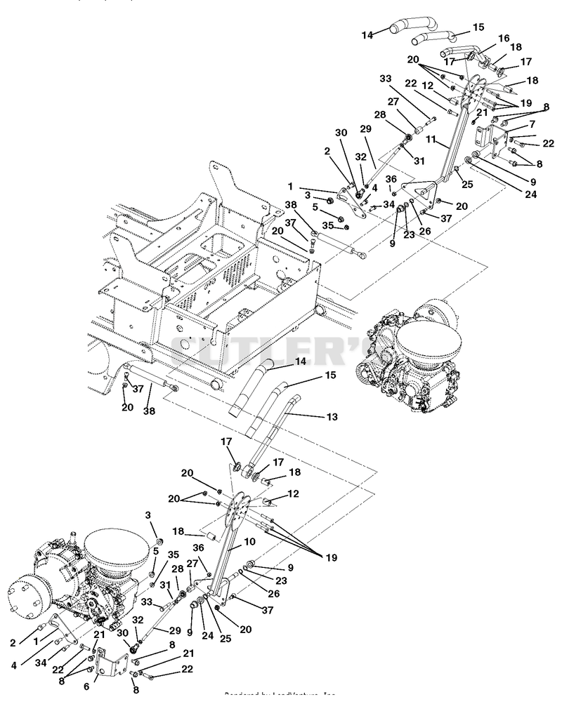 Controls