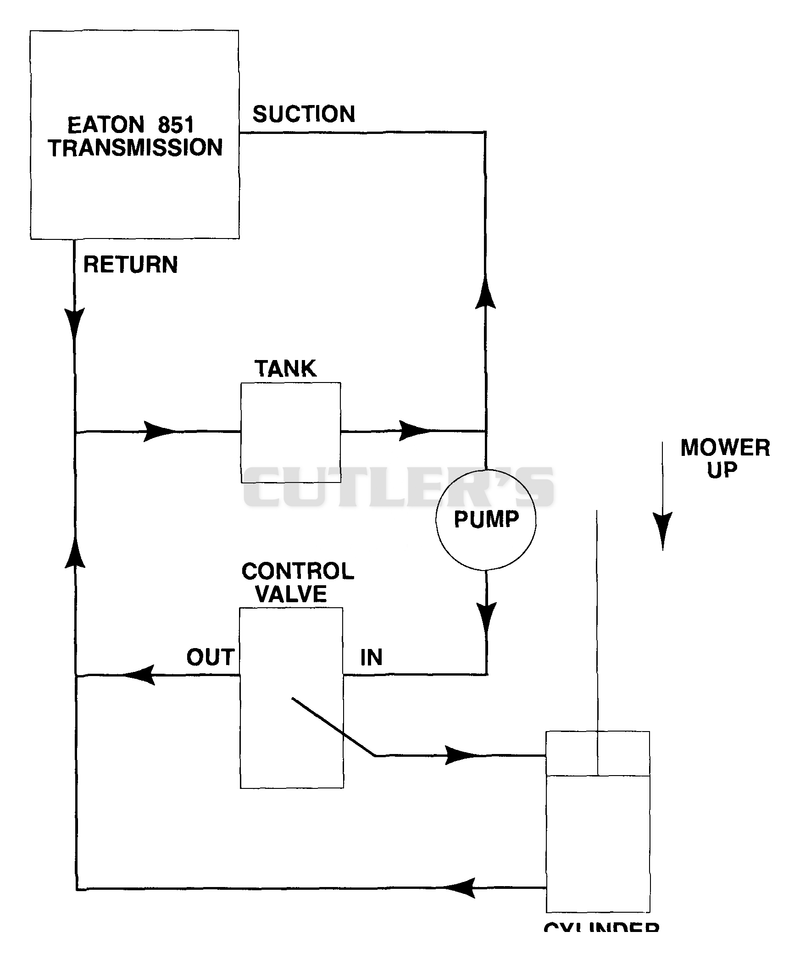 HYDRAULIC DIAGRAM