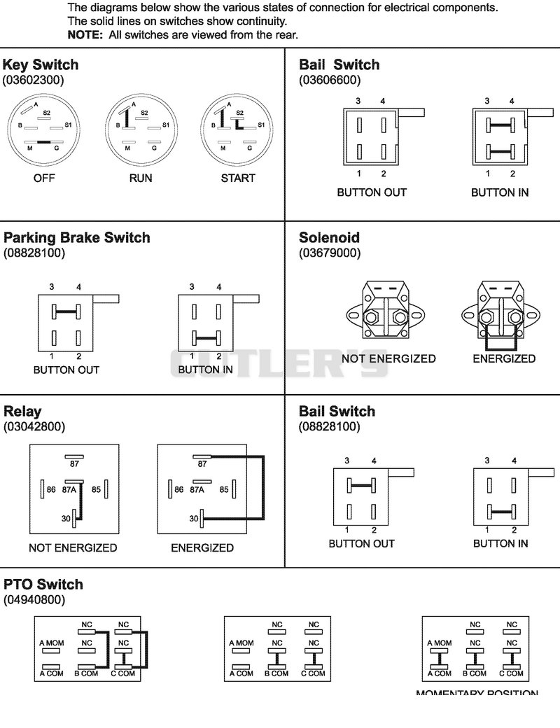 Continuity Diagram - Pro Steer