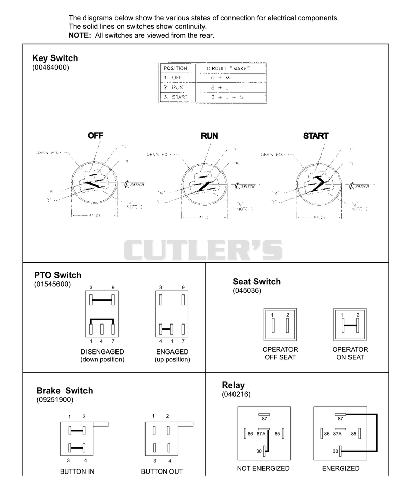 Continuity Diagram