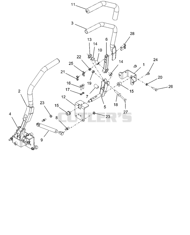 Controls