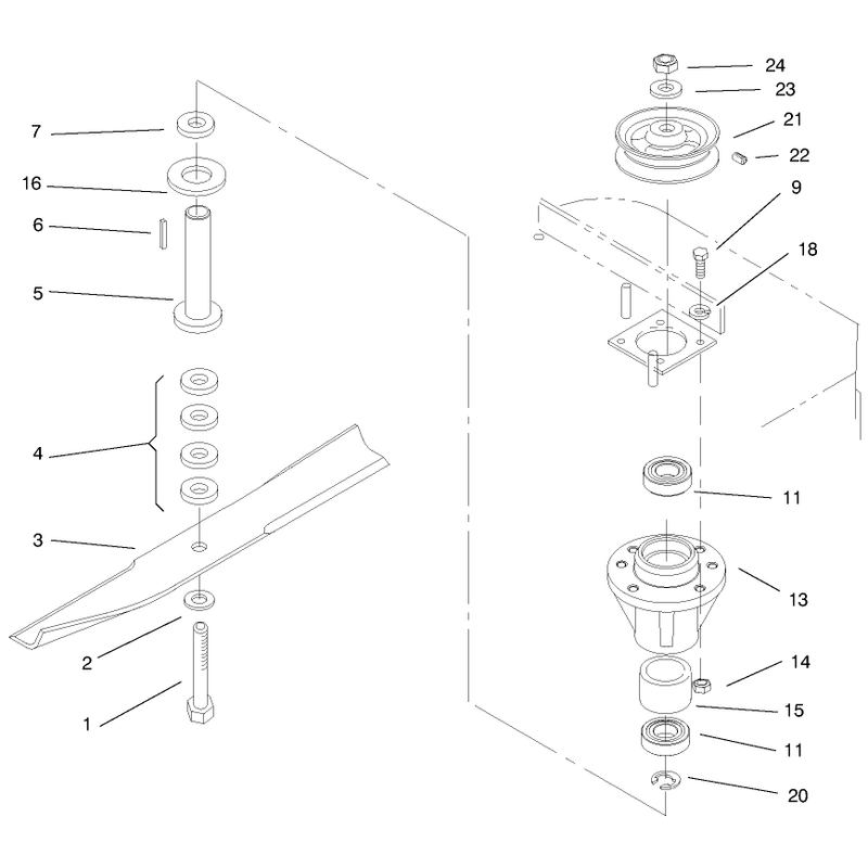 Spindles and Blades