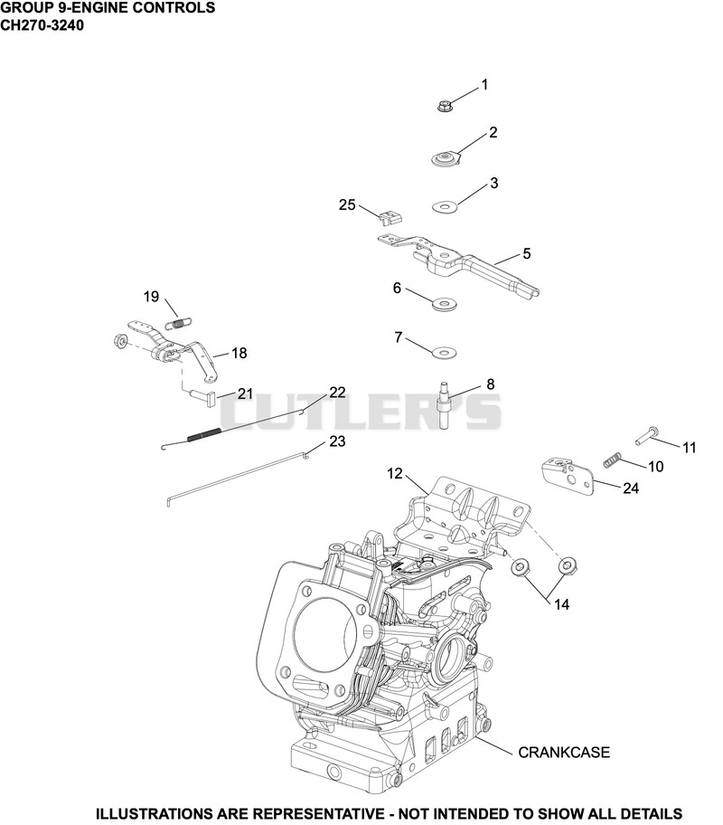 Engine Controls