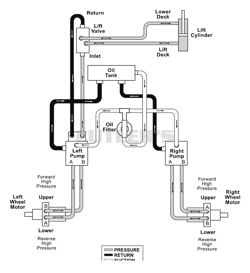 Hydraulic Diagram