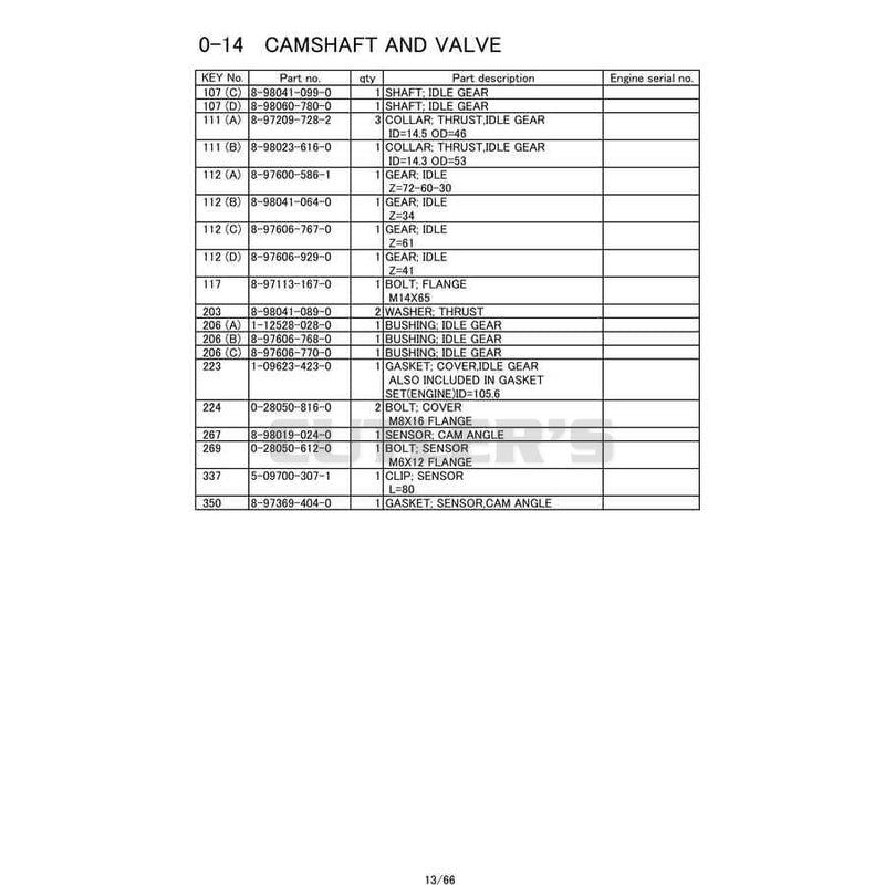 Camshaft And Valve