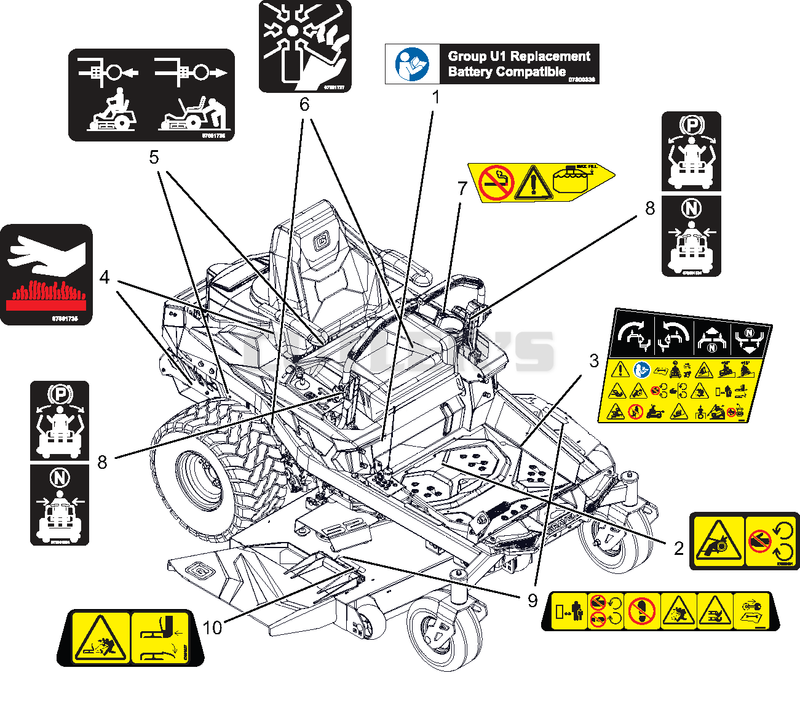 Decals - Safety