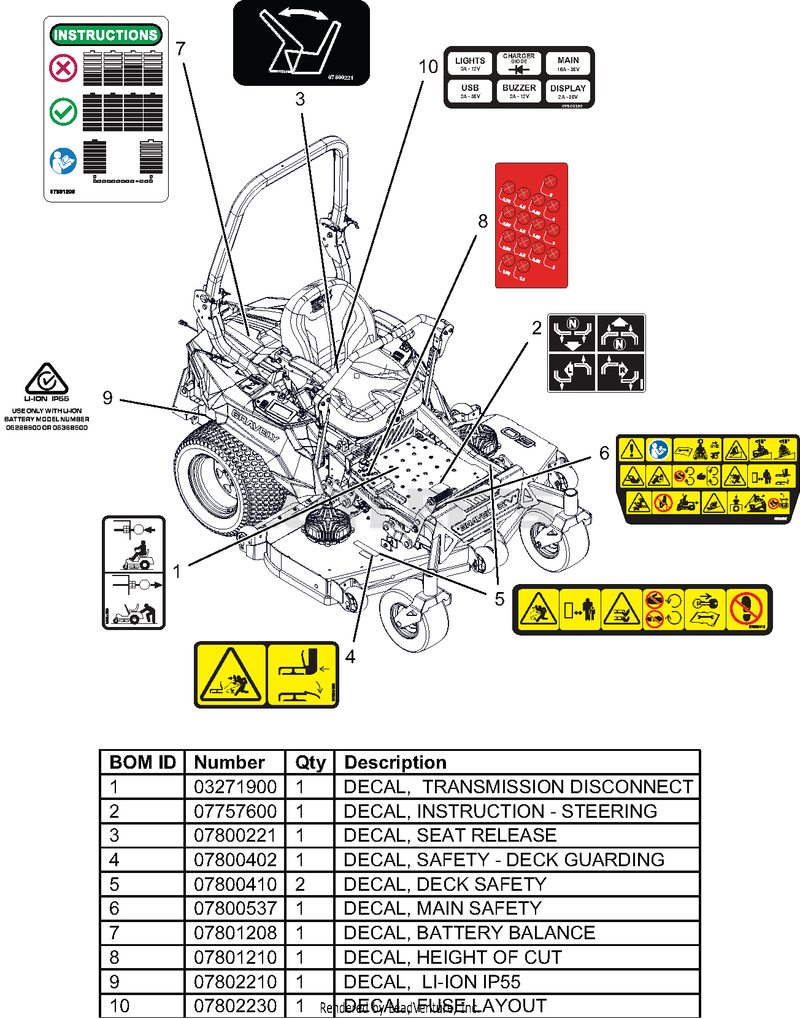 Decals - Safety - RD
