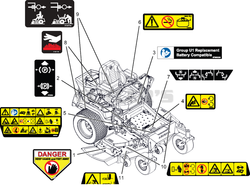 Decals - Safety- SD