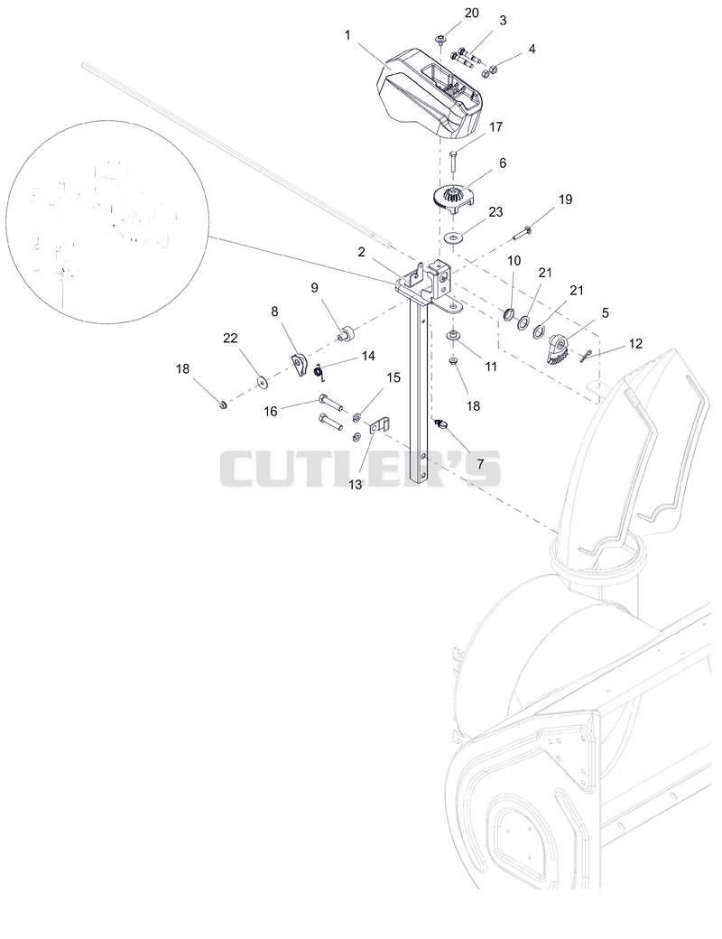 Discharge Chute Controls