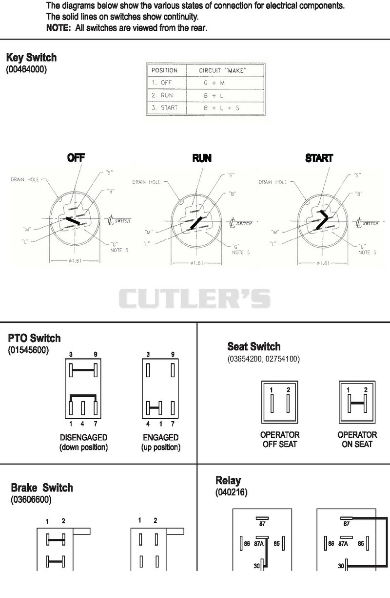 Continuity Diagram