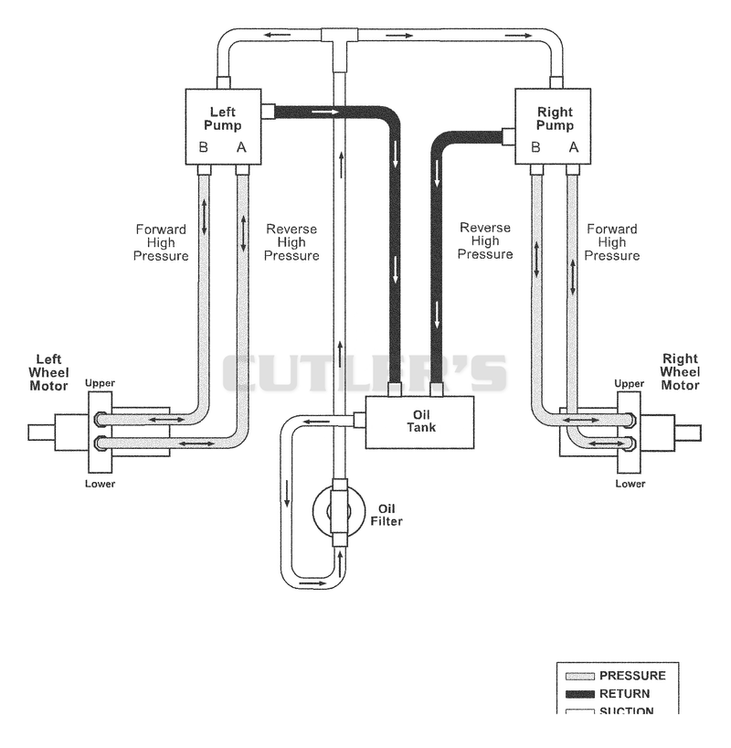 Hydraulic Diagram