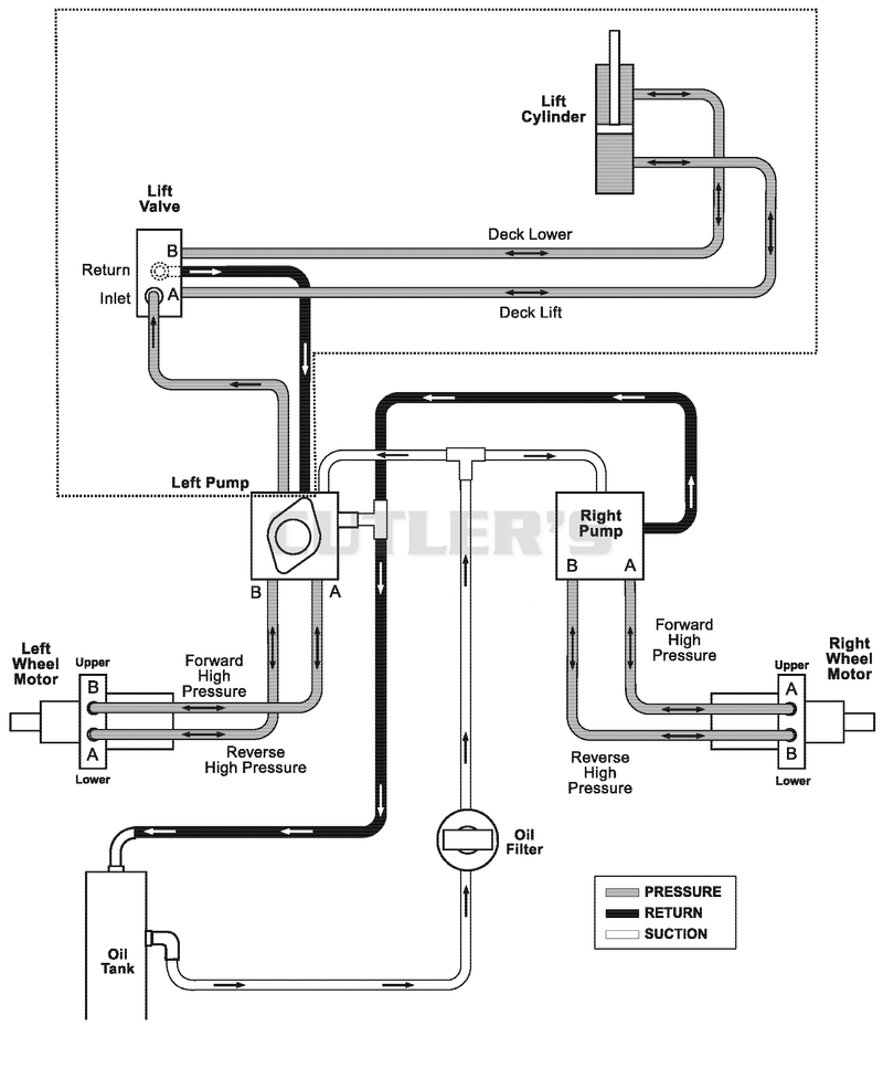 Hydraulic Routing Diagram