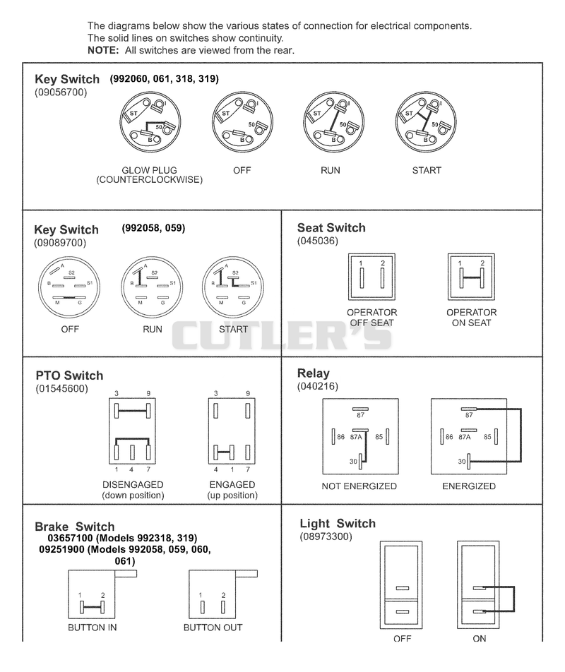 Continuity Diagram