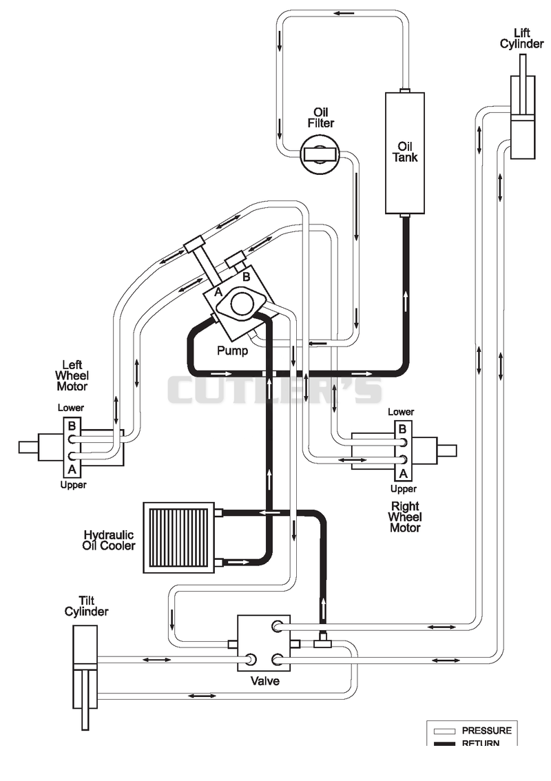 Hydraulic Diagram