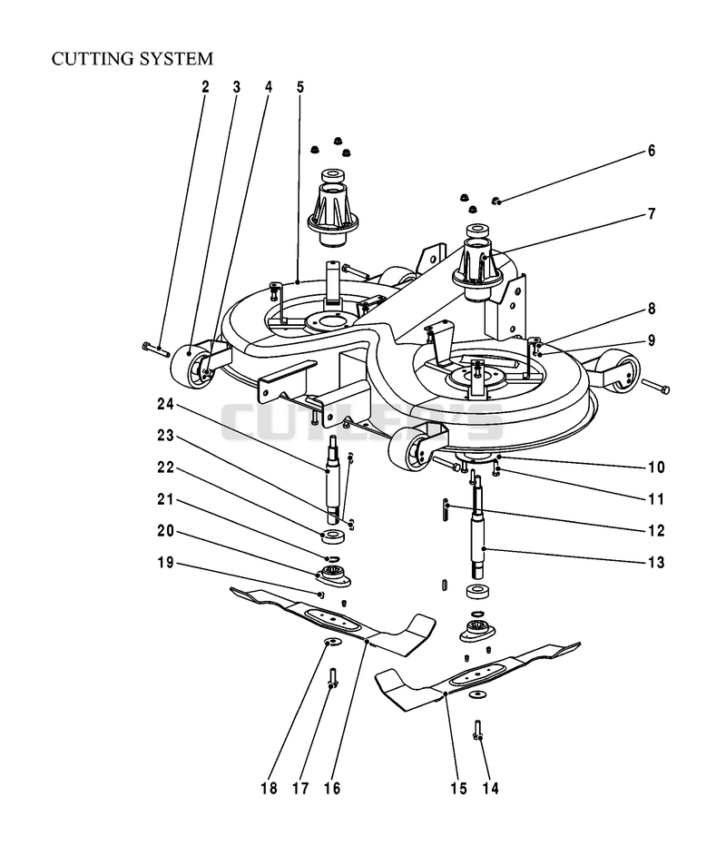 CUTTING EQUIPMENT 2