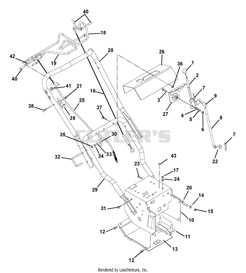 Handlebars And Controls