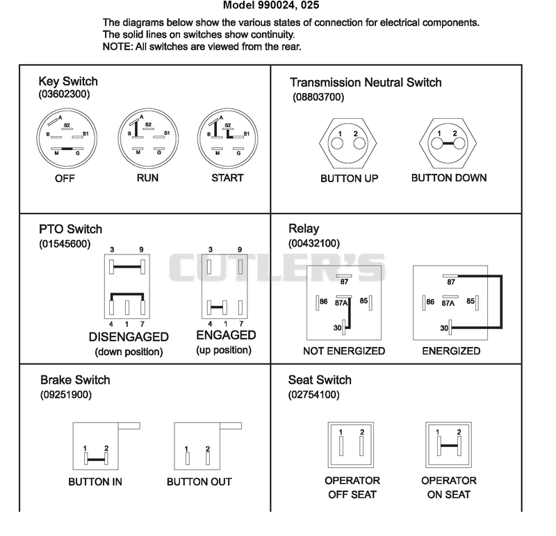 Continuity Diagram