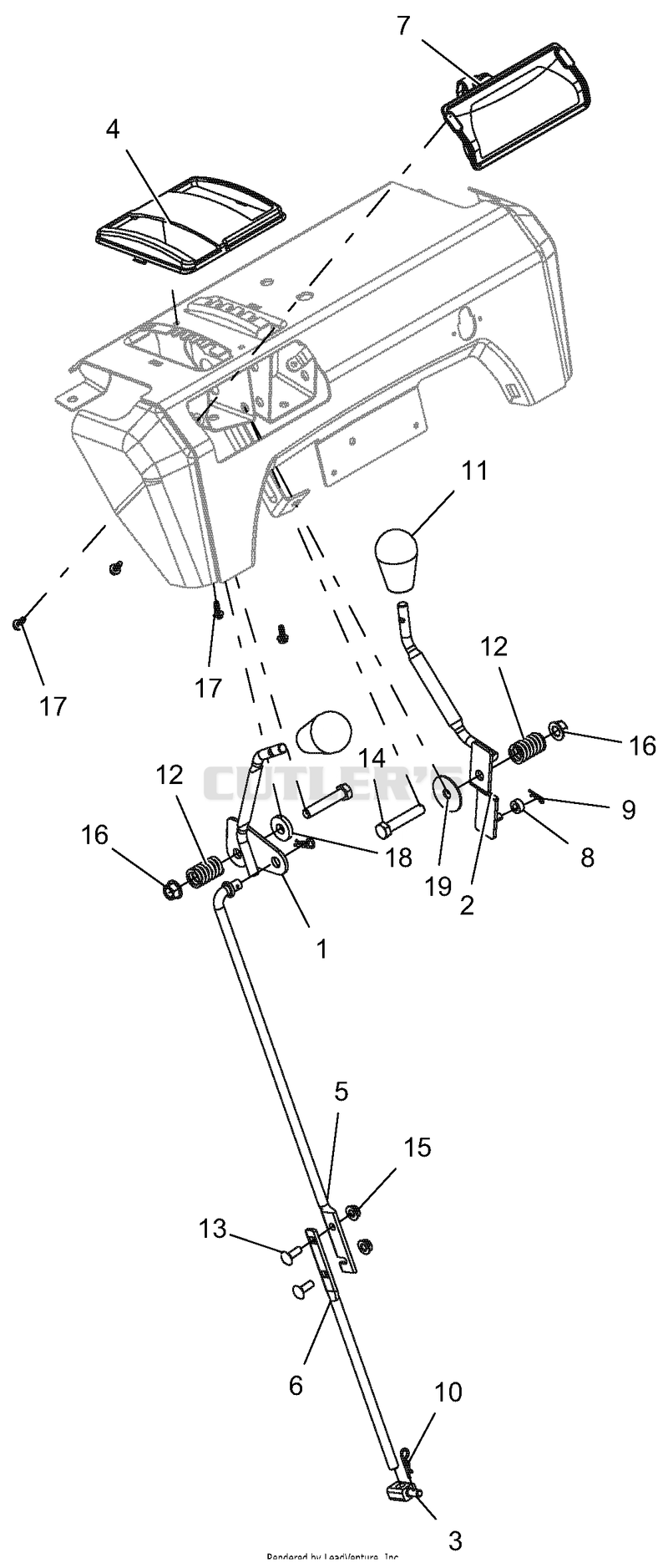 Controls
