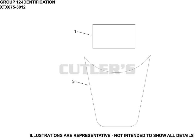 Identification