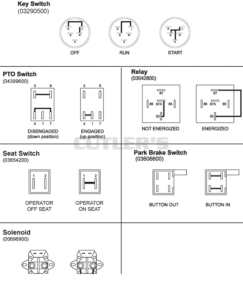 Continuity Diagram