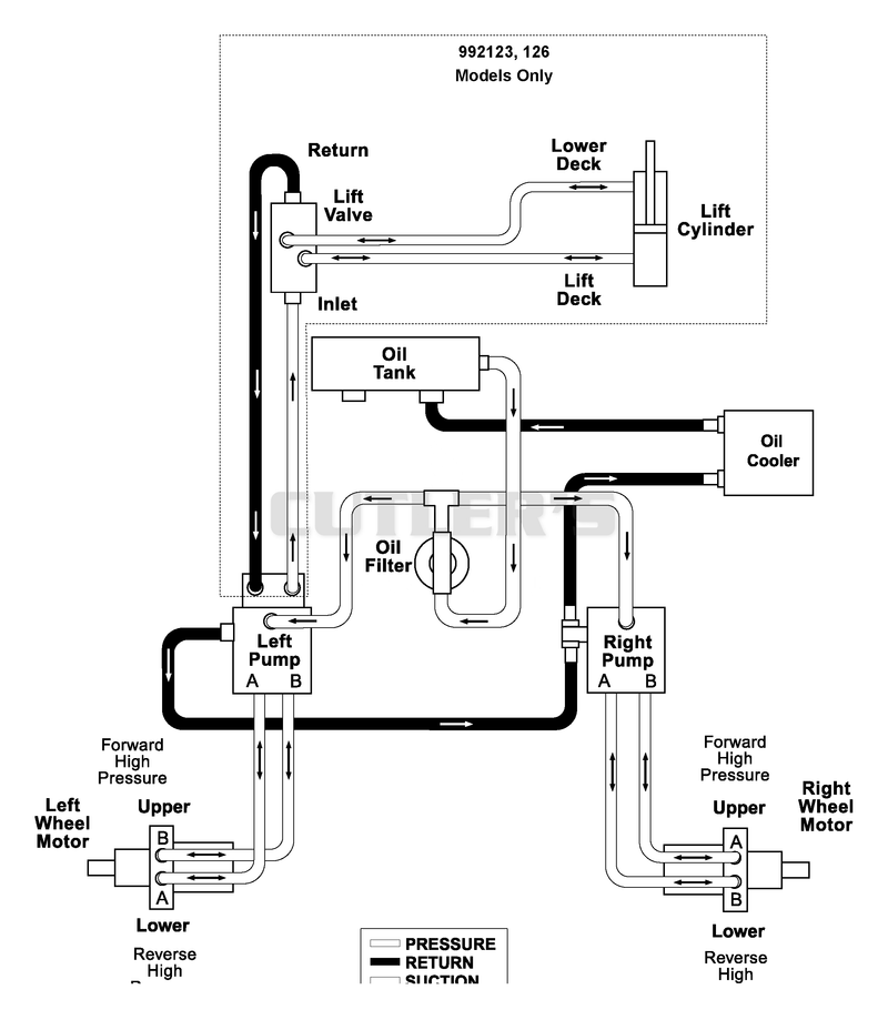 Hydraulic Diagram-XDZ