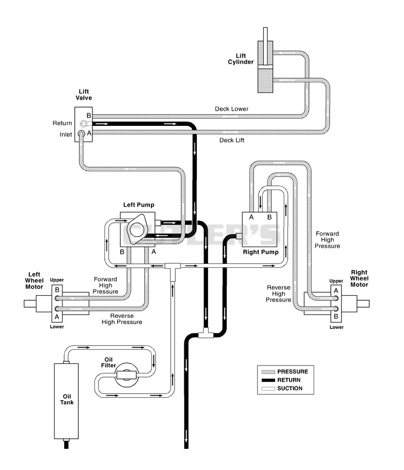 Hydraulic Diagram