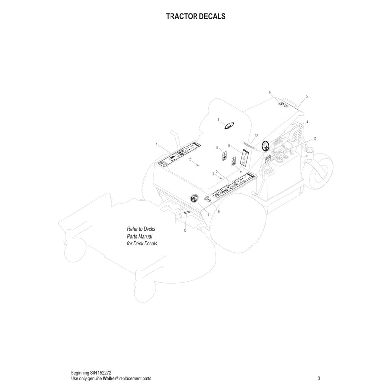Tractor Decals