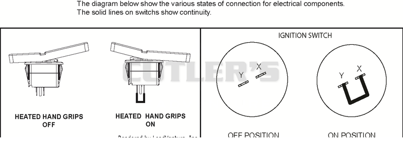Switch Diagram