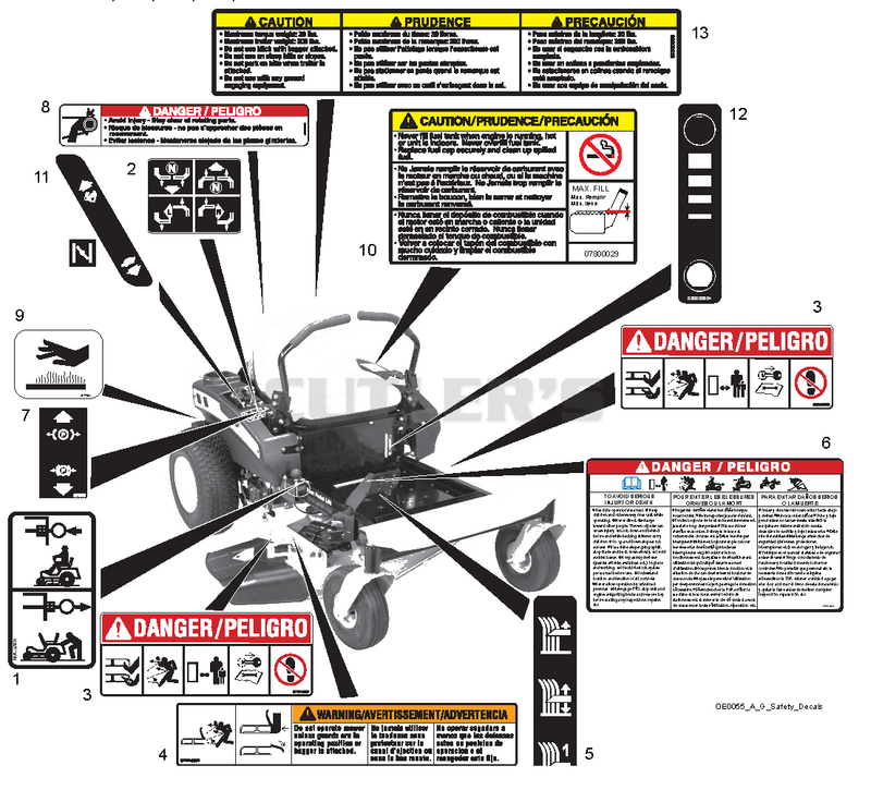 Decals - Safety