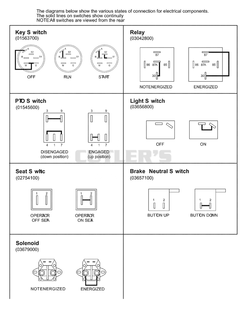 Continuity Diagram