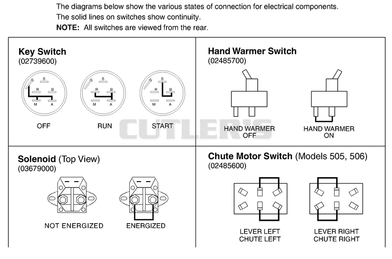 Continuity Diagram