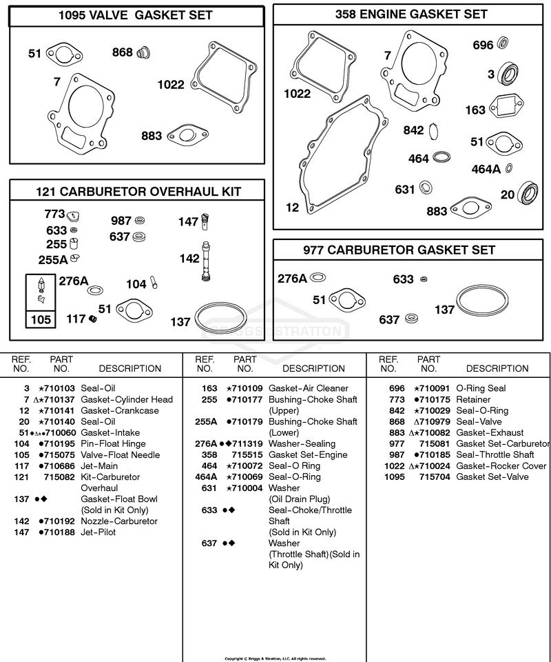 Kits/Gaskets-Carburetor, Kits/Gaskets-Engine, Kits/Gaskets-Valve