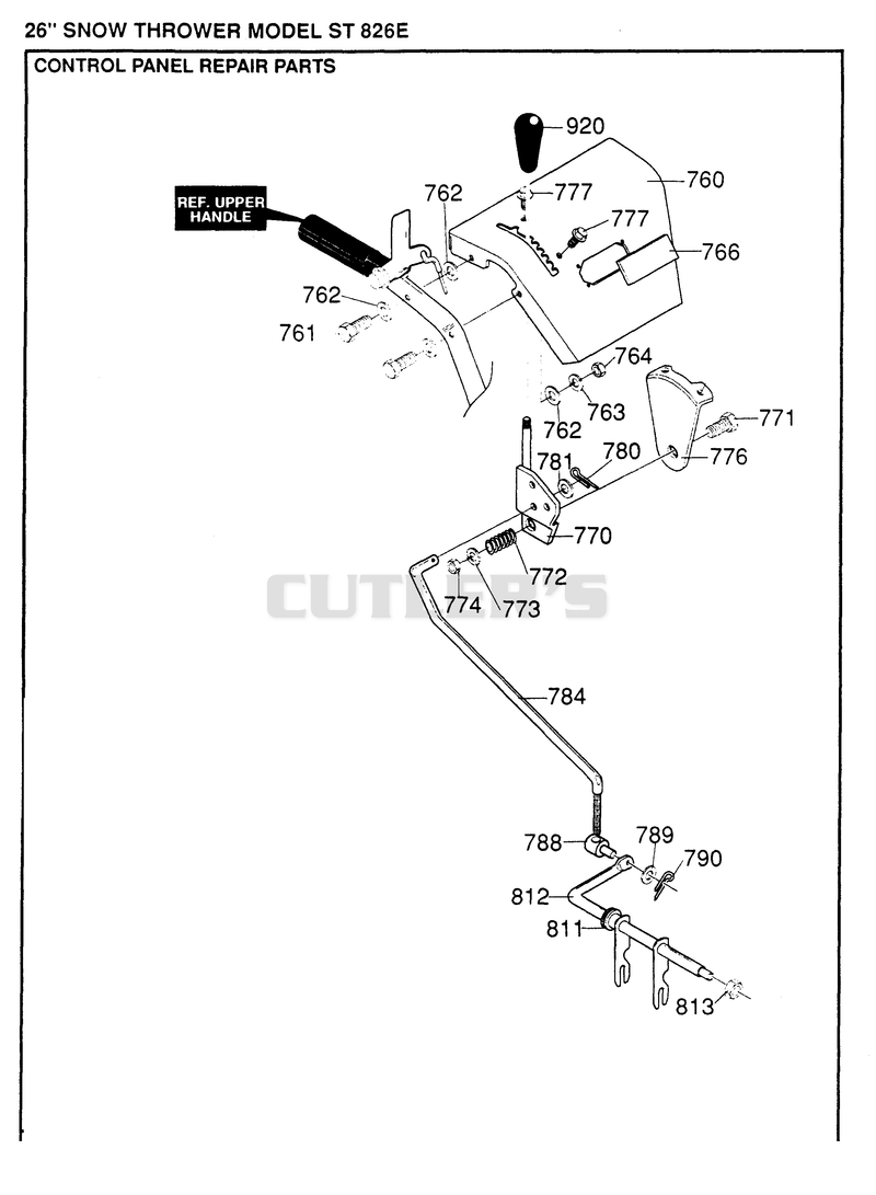 CONTROLS 2