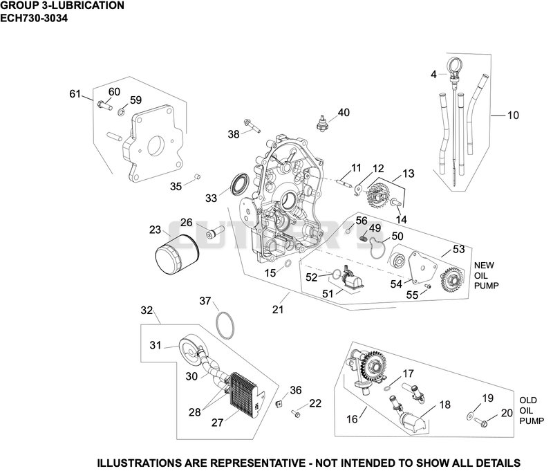 Lubrication