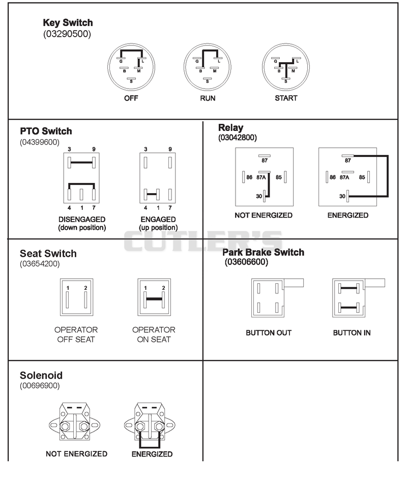 Continuity Diagram