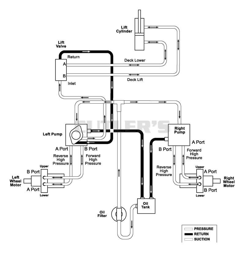 Hydraulic Diagram