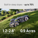 Husqvarna 970745205 435iQ AWD Automower (Up to 0.9 Acres)